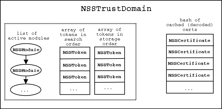 Trust Domain Diagram