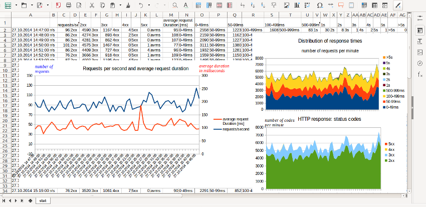 spreadsheet